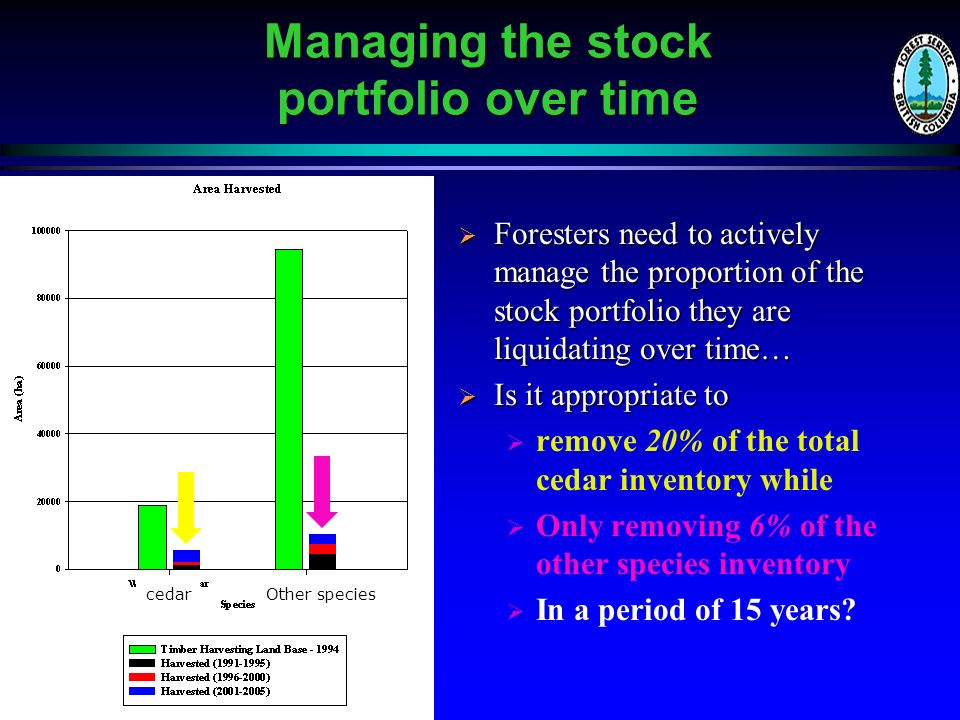 Managing the stock portfolio over time  Foresters need to actively manage the proportion of the stock portfolio they are liquidating over time…  Is it appropriate to   remove 20% of the total cedar inventory while   Only removing 6% of the other species inventory   In a period of 15 years.