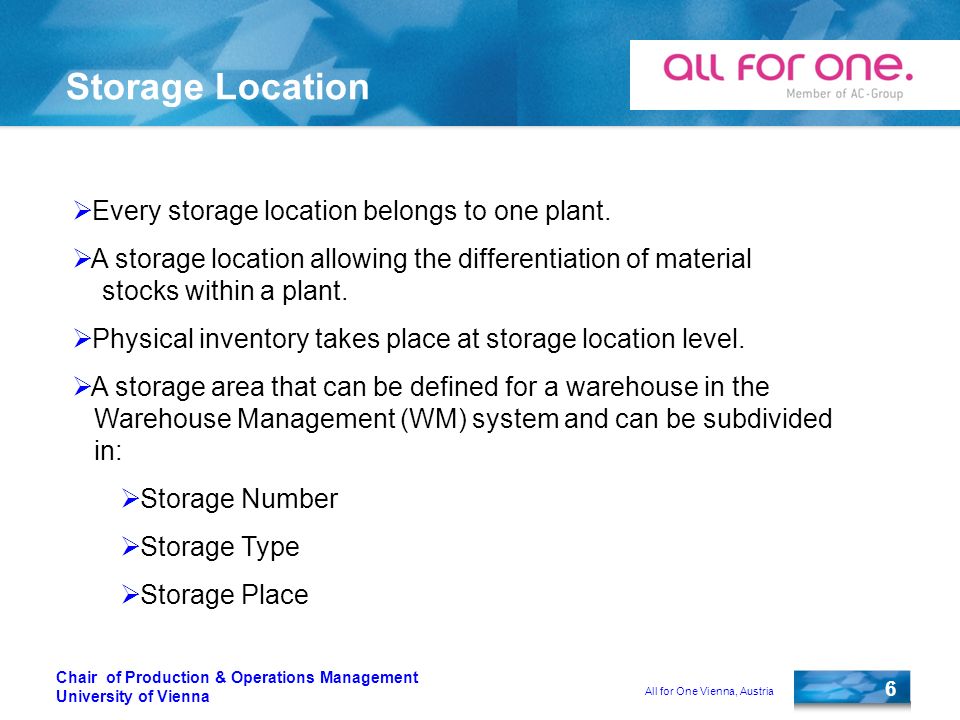 6 Chair of Production & Operations Management University of Vienna All for One Vienna, Austria Storage Location  Every storage location belongs to one plant.