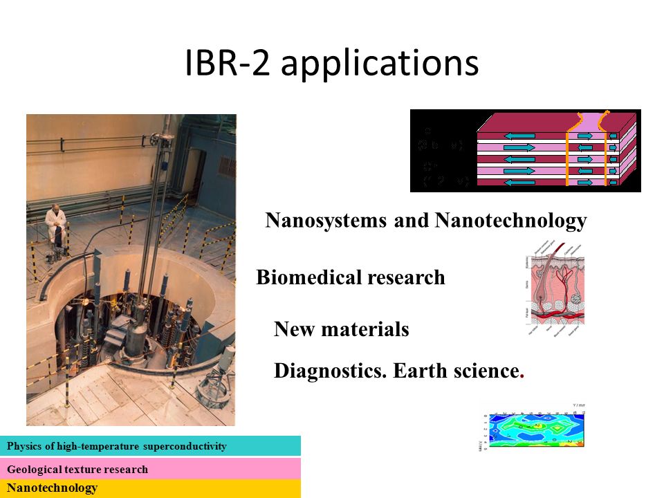 Nanotechnology Physics of high-temperature superconductivity Geological texture research Nanosystems and Nanotechnology Biomedical research New materials Diagnostics.