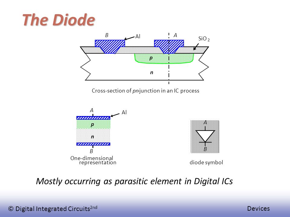 rabaey digital integrated circuits ebook free download Ebook free rabaey download circuits integrated digital