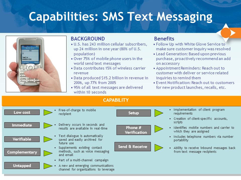 7 Capabilities: SMS Text Messaging BACKGROUND U.S.