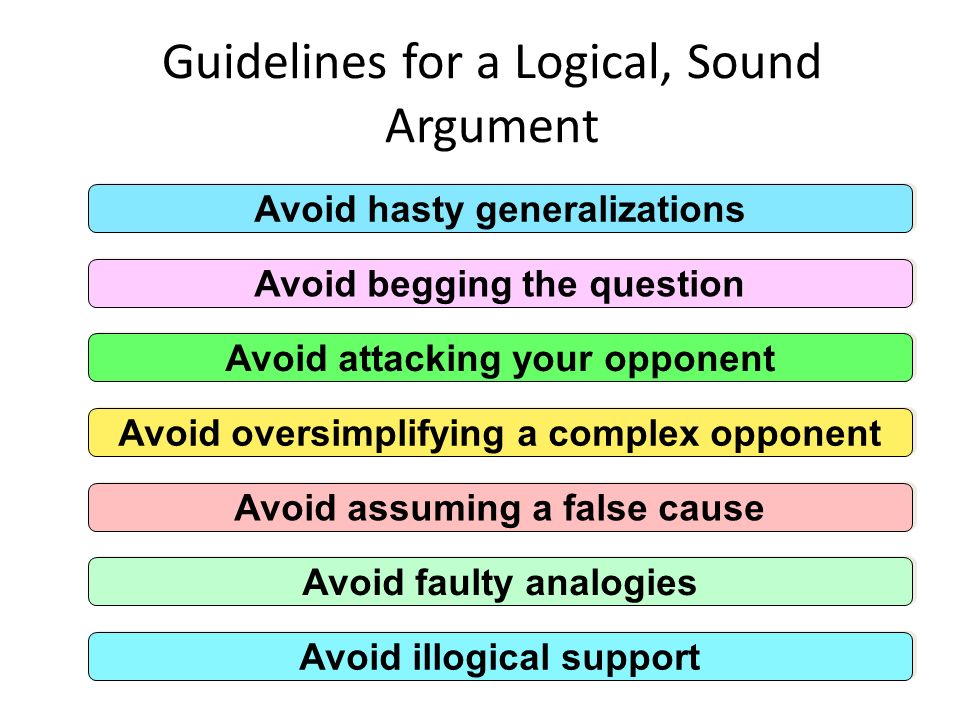 Guidelines for a Logical, Sound Argument Avoid hasty generalizations Avoid begging the question Avoid attacking your opponent Avoid oversimplifying a complex opponent Avoid assuming a false cause Avoid faulty analogies Avoid illogical support