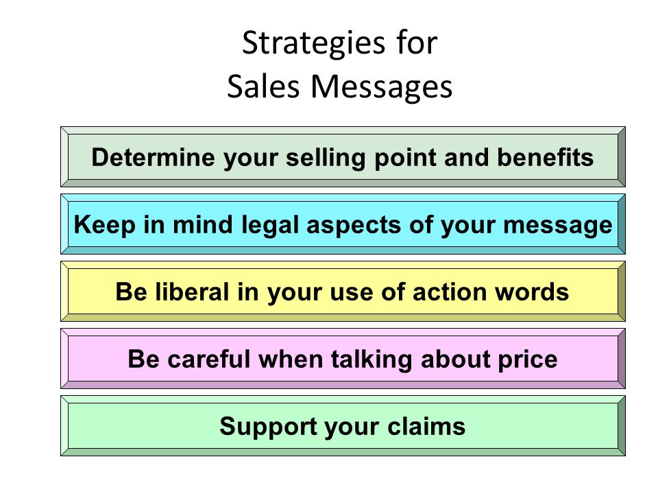 Strategies for Sales Messages Determine your selling point and benefits Keep in mind legal aspects of your message Be liberal in your use of action words Be careful when talking about price Support your claims