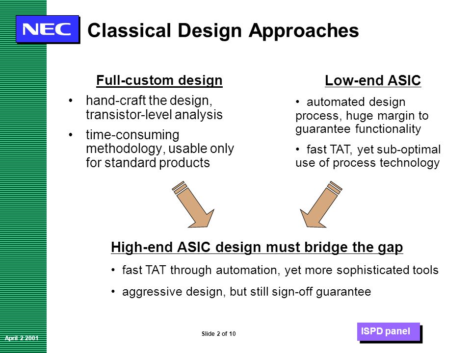 ISPD panel April Slide 2 of 10 Classical Design Approaches Full-custom design hand-craft the design, transistor-level analysis time-consuming methodology, usable only for standard products Low-end ASIC automated design process, huge margin to guarantee functionality fast TAT, yet sub-optimal use of process technology High-end ASIC design must bridge the gap fast TAT through automation, yet more sophisticated tools aggressive design, but still sign-off guarantee