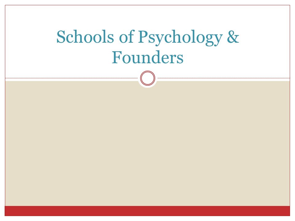 Schools of Psychology & Founders