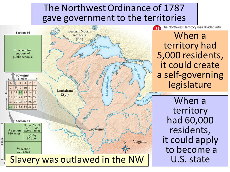 Northwest Ordinance of 1787 The Northwest Ordinance of 1787 gave government to the territories When a territory had 5,000 residents, it could create a self-governing legislature When a territory had 60,000 residents, it could apply to become a U.S.
