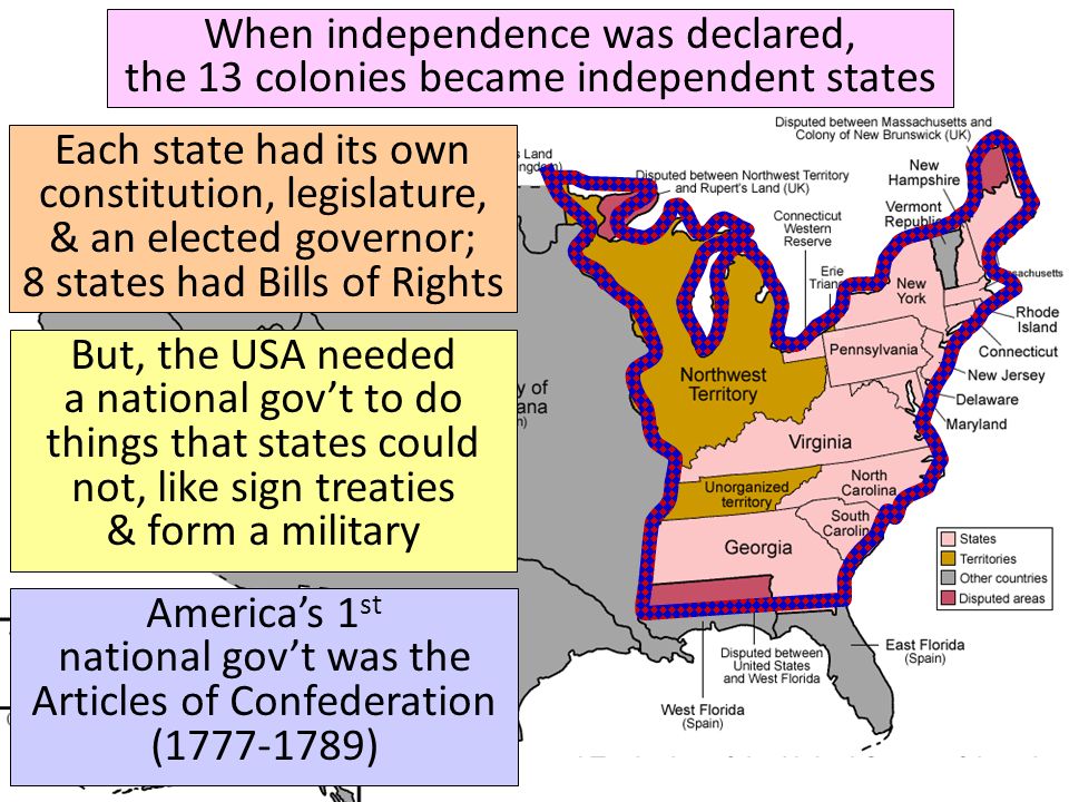 When independence was declared, the 13 colonies became independent states Each state had its own constitution, legislature, & an elected governor; 8 states had Bills of Rights But, the USA needed a national gov’t to do things that states could not, like sign treaties & form a military America’s 1 st national gov’t was the Articles of Confederation ( )