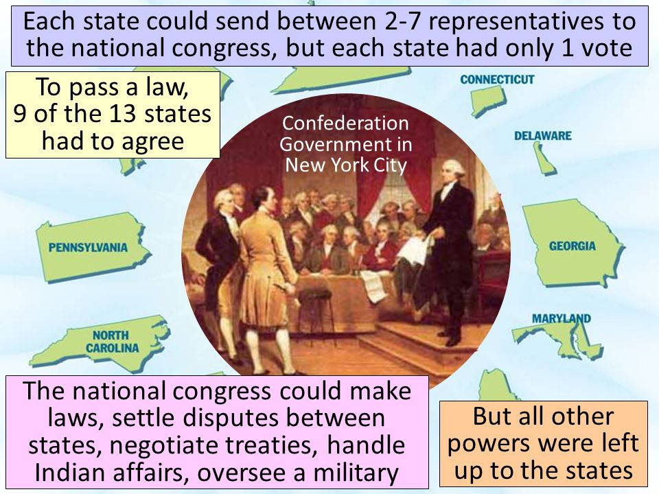 Confederation Government in New York City Each state could send between 2-7 representatives to the national congress, but each state had only 1 vote To pass a law, 9 of the 13 states had to agree The national congress could make laws, settle disputes between states, negotiate treaties, handle Indian affairs, oversee a military But all other powers were left up to the states