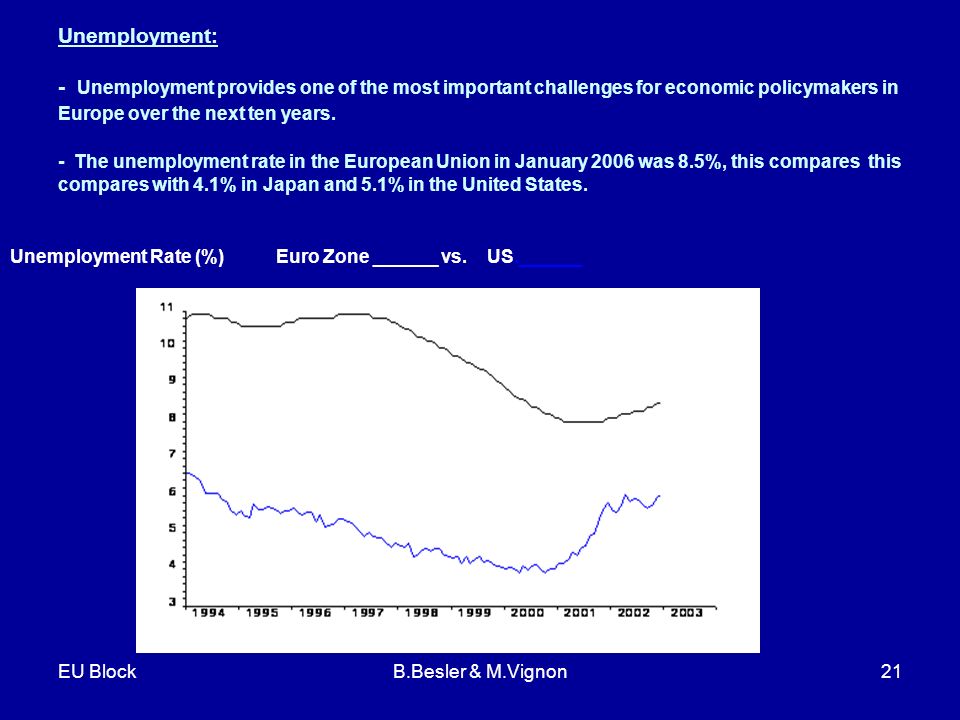 EU BlockB.Besler & M.Vignon21 Unemployment: - Unemployment provides one of the most important challenges for economic policymakers in Europe over the next ten years.