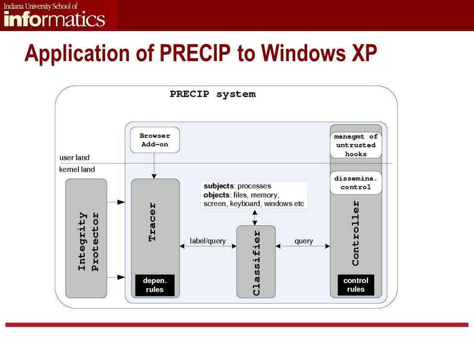 Application of PRECIP to Windows XP