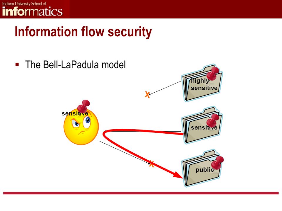 Information flow security  The Bell-LaPadula model sensitive highly sensitive public