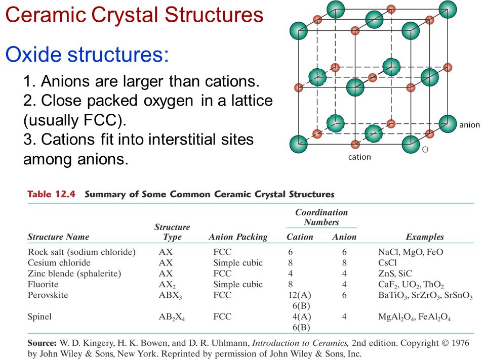 Perforate Controversy Brick Chapter Chapter 12: Structures & Properties of Ceramics ISSUES TO  ADDRESS... How do the crystal structures of ceramic materials differ from  those. - ppt download