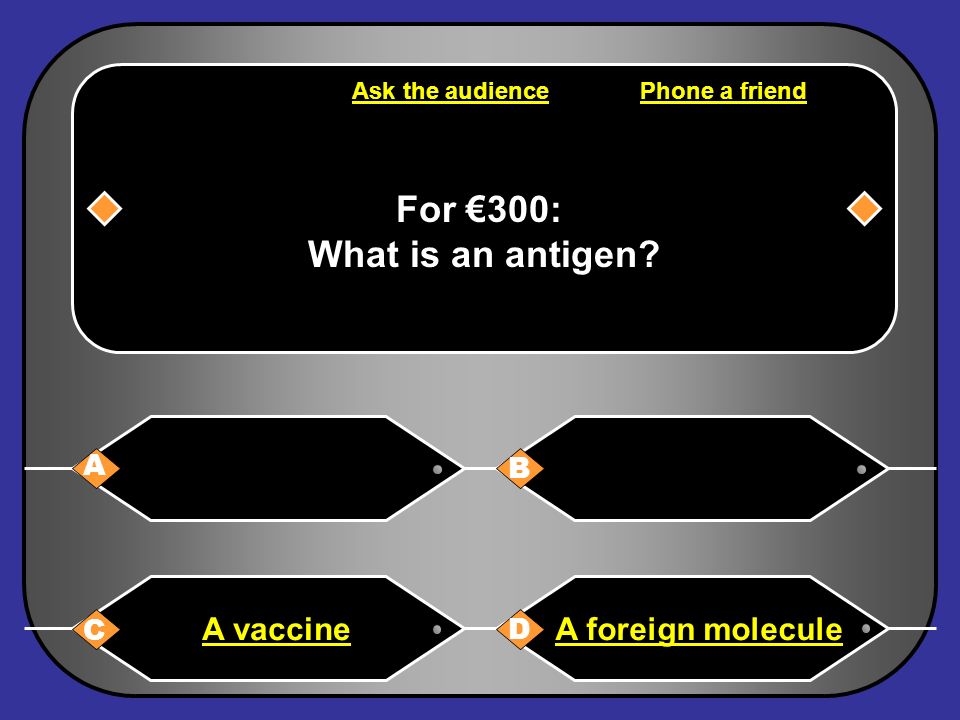 D: A foreign molecule You have won €300 Next Question