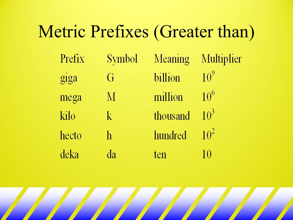 Metric Prefixes (Greater than)