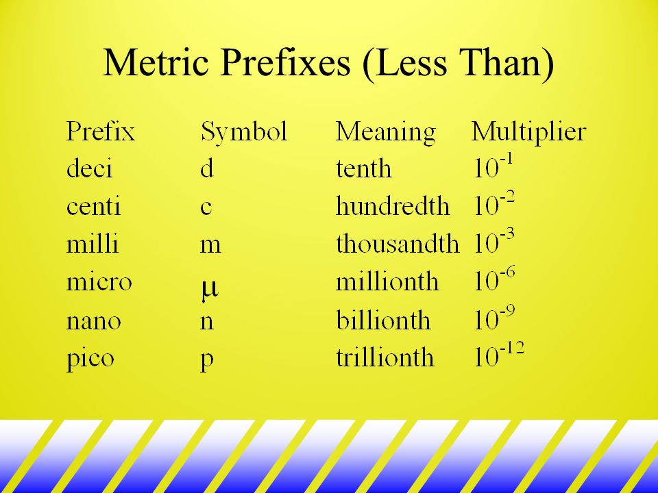 Metric Prefixes (Less Than)