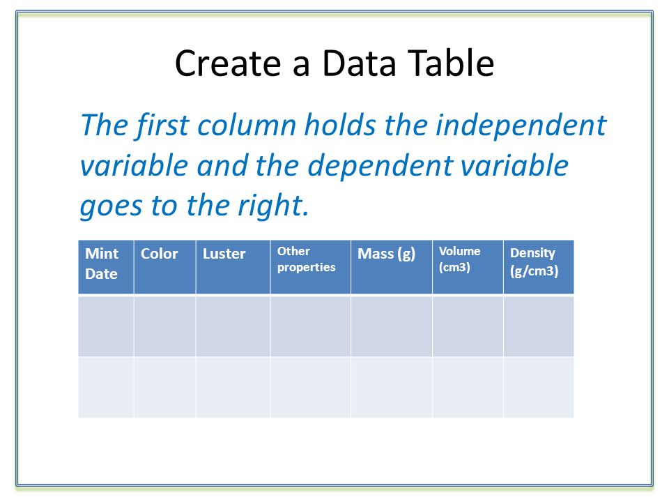 Create a Data Table The first column holds the independent variable and the dependent variable goes to the right.