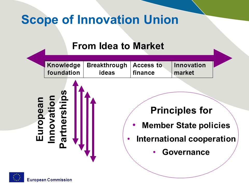 European Commission Scope of Innovation Union European Innovation Partnerships Principles for Member State policies International cooperation Governance From Idea to Market Knowledge foundation Breakthrough ideas Access to finance Innovation market