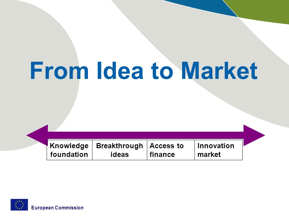 European Commission From Idea to Market Knowledge foundation Breakthrough ideas Access to finance Innovation market