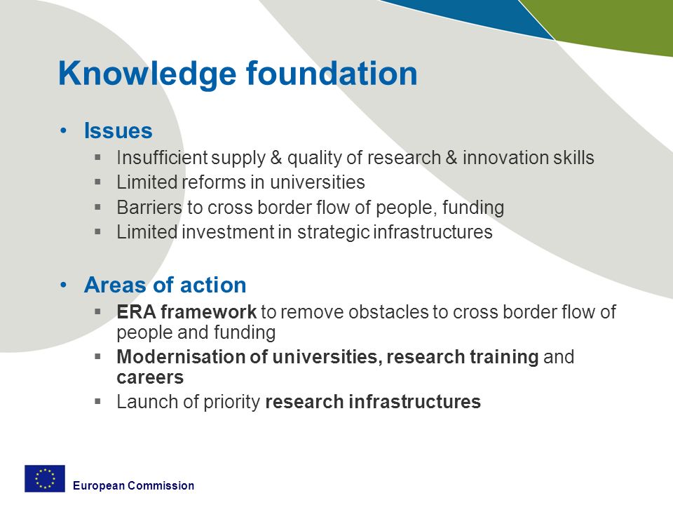 European Commission Knowledge foundation Issues  Insufficient supply & quality of research & innovation skills  Limited reforms in universities  Barriers to cross border flow of people, funding  Limited investment in strategic infrastructures Areas of action  ERA framework to remove obstacles to cross border flow of people and funding  Modernisation of universities, research training and careers  Launch of priority research infrastructures