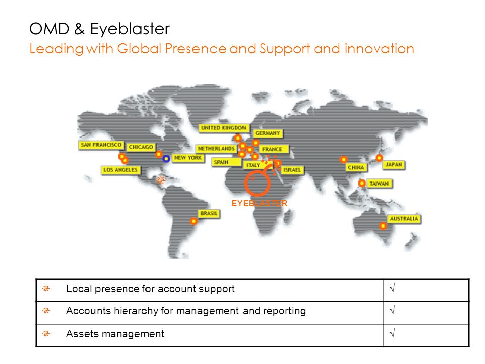 OMD & Eyeblaster Leading with Global Presence and Support and innovation  Local presence for account support√  Accounts hierarchy for management and reporting√  Assets management√  EYEBLASTER