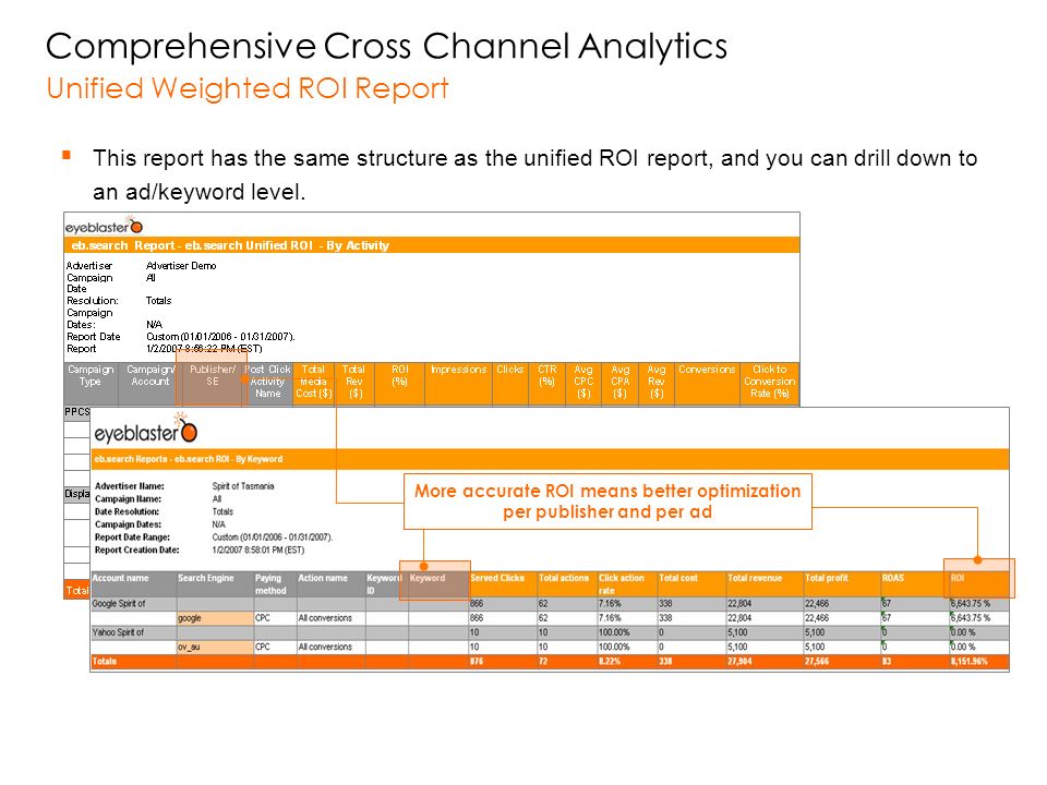 Comprehensive Cross Channel Analytics Unified Weighted ROI Report  This report has the same structure as the unified ROI report, and you can drill down to an ad/keyword level.