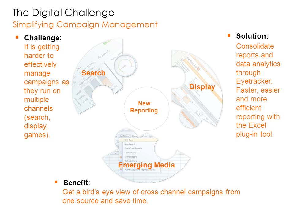 Search Display Emerging Media  Challenge: It is getting harder to effectively manage campaigns as they run on multiple channels (search, display, games).