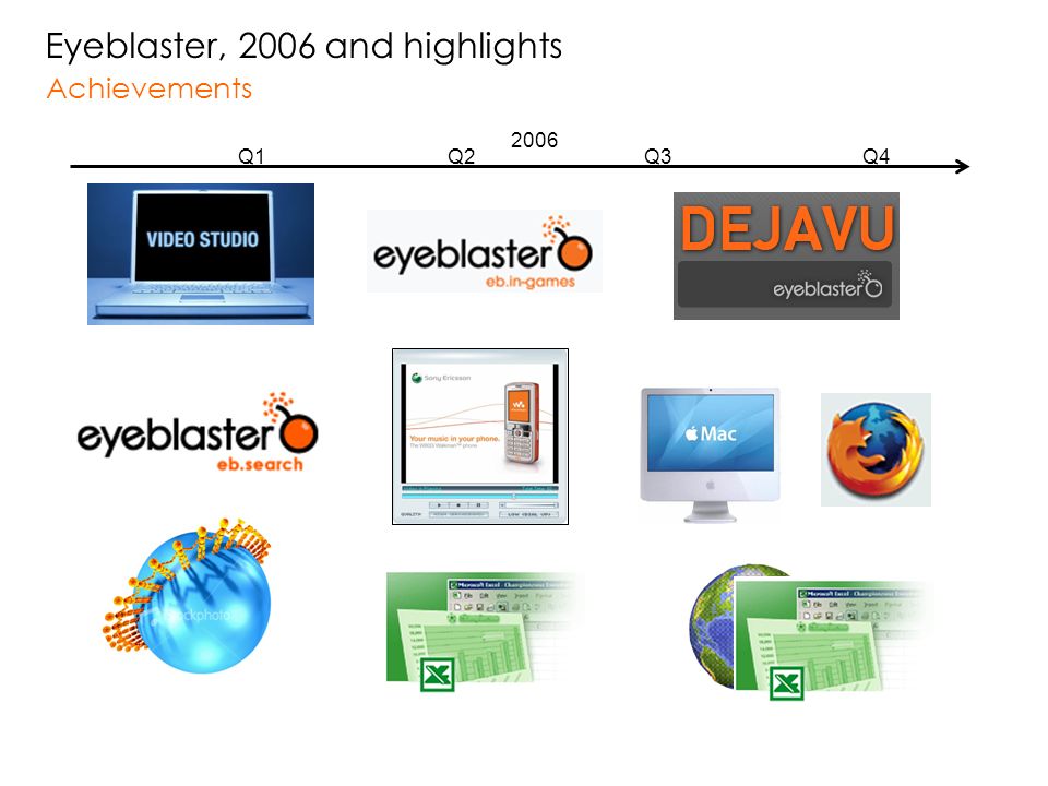 2006 Q1Q2Q3Q4 Eyeblaster, 2006 and highlights Achievements