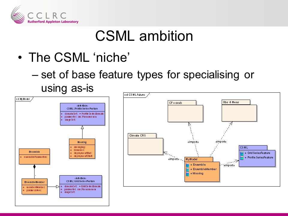 CSML ambition The CSML ‘niche’ –set of base feature types for specialising or using as-is