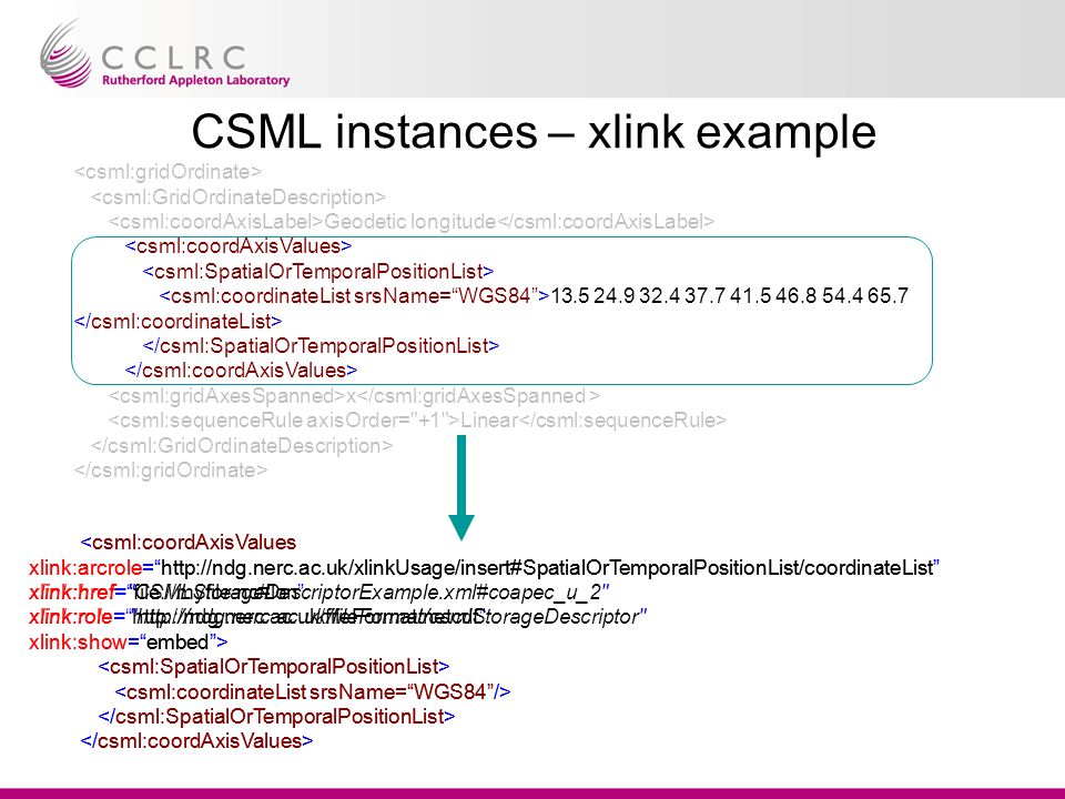 CSML instances – xlink example Geodetic longitude x Linear <csml:coordAxisValues xlink:arcrole=   xlink:href= file://myfile.nc#lon xlink:role=   xlink:show= embed > <csml:coordAxisValues xlink:arcrole=   xlink:href= CSMLStorageDescriptorExample.xml#coapec_u_2 xlink:role=   xlink:show= embed >