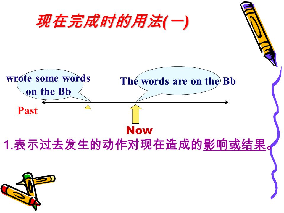 8 下unit 1 Past And Present The Present Perfect Tense 现在完成时grammar Ppt Download