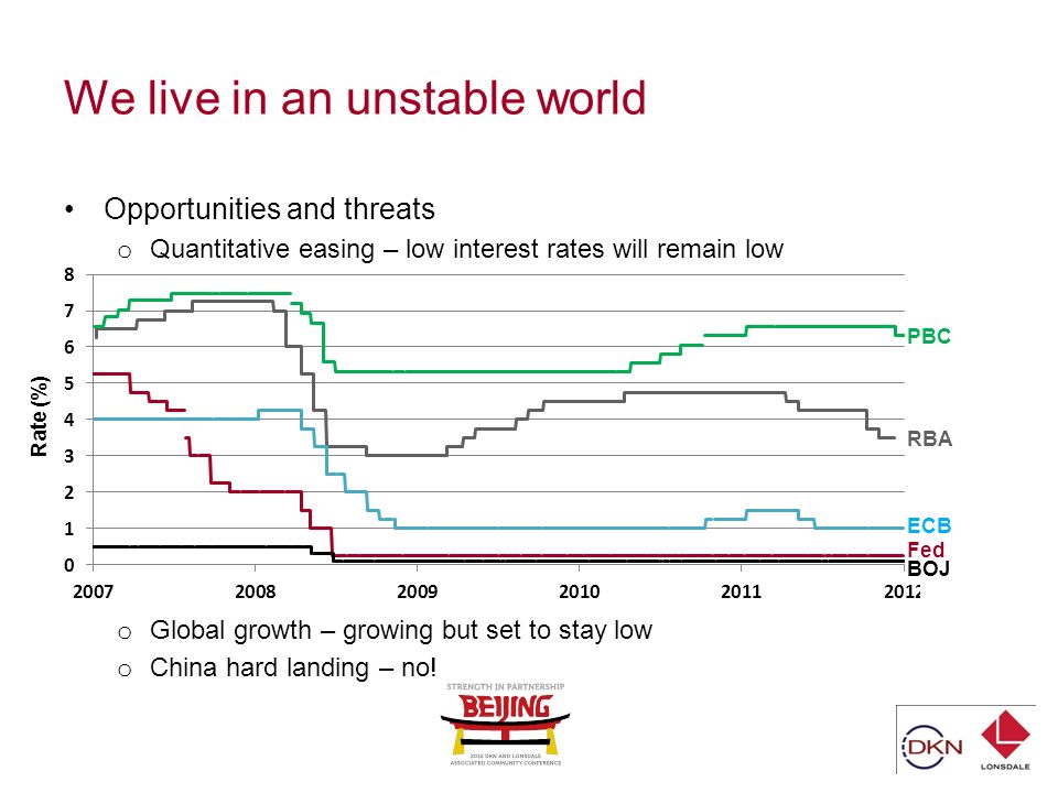 We live in an unstable world Opportunities and threats o Quantitative easing – low interest rates will remain low o Global growth – growing but set to stay low o China hard landing – no.