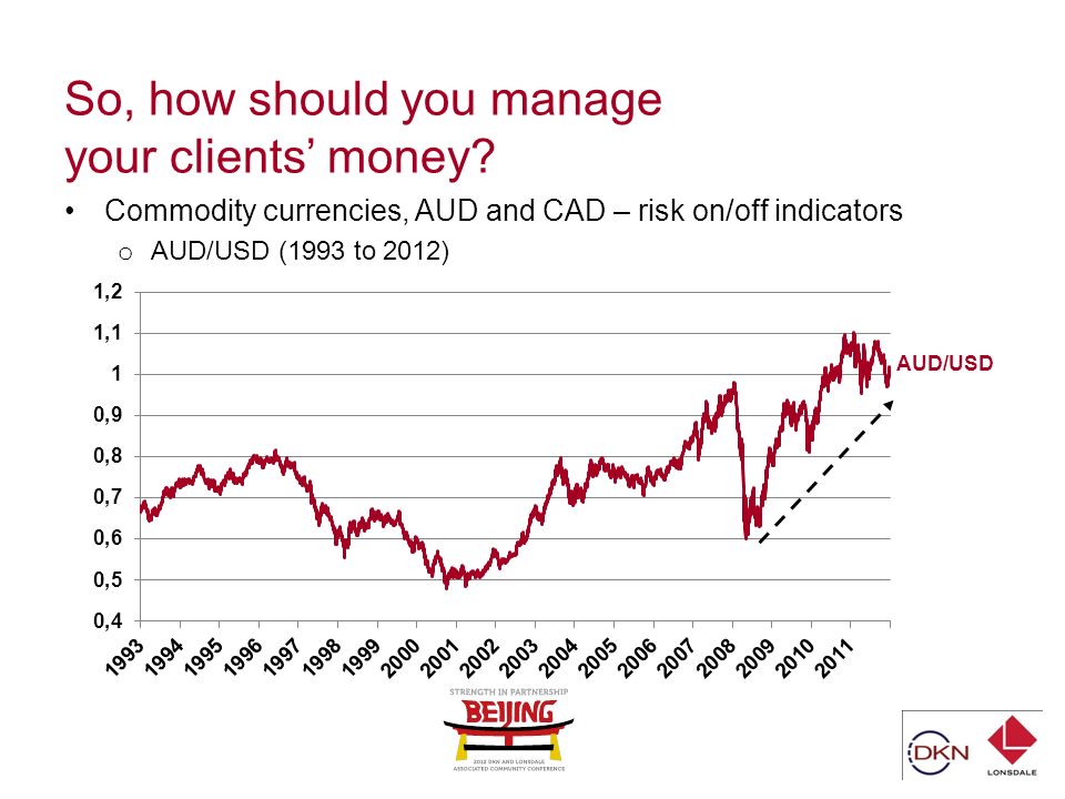 So, how should you manage your clients’ money.