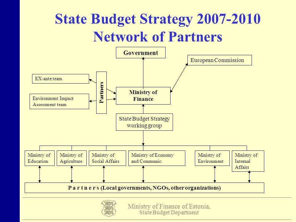 Ministry of Finance of Estonia, State Budget Department State Budget Strategy Network of Partners Ministry of Education Government Ministry of Finance Partners EX-ante team State Budget Strategy working group European Commission Ministry of Agriculture Ministry of Social Affairs Ministry of Economy and Communic.