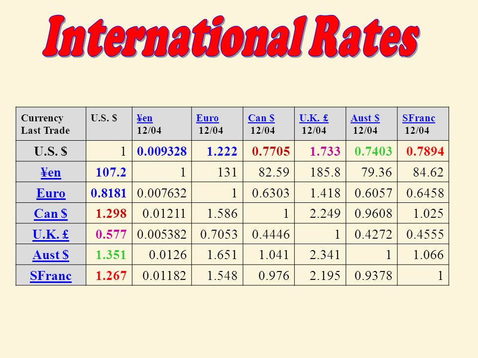 International Finance And The Foreign Exchange Market Ppt 4 Foreign Exchange Market