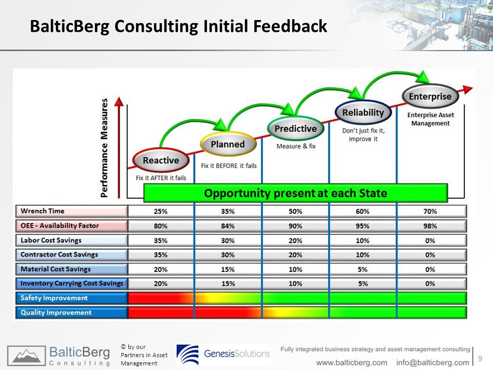 9 BalticBerg Consulting Initial Feedback