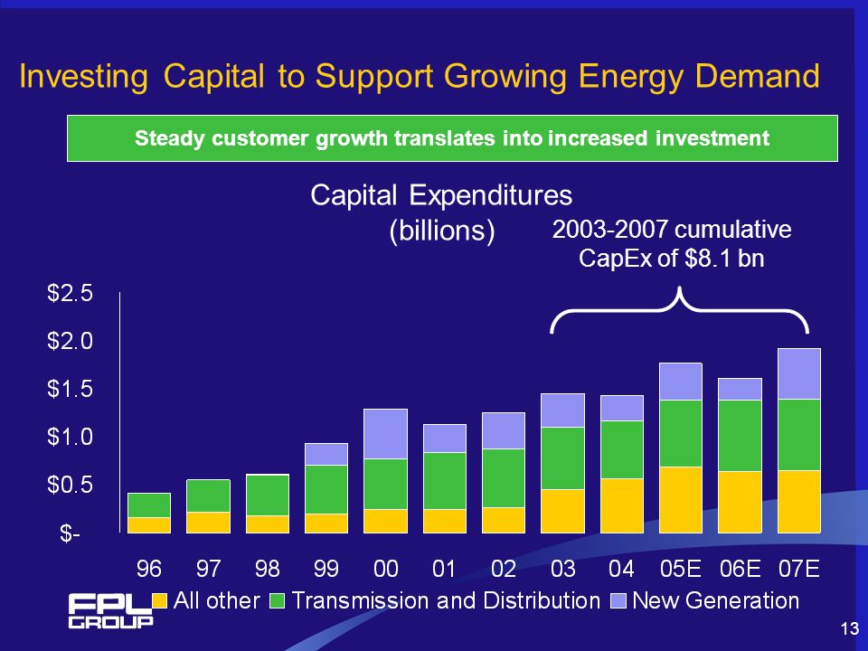 13 Investing Capital to Support Growing Energy Demand Steady customer growth translates into increased investment Capital Expenditures (billions) cumulative CapEx of $8.1 bn