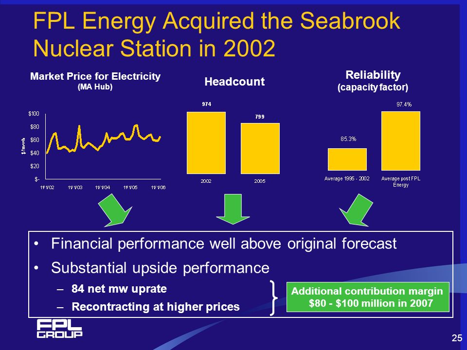 25 FPL Energy Acquired the Seabrook Nuclear Station in 2002 Reliability (capacity factor) Headcount Financial performance well above original forecast Substantial upside performance –84 net mw uprate –Recontracting at higher prices Additional contribution margin $80 - $100 million in 2007 Market Price for Electricity (MA Hub)