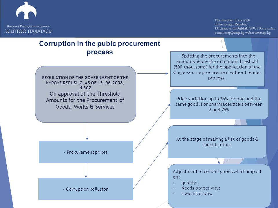The Successful Experience Of The Chamber Of Accounts Of The - 