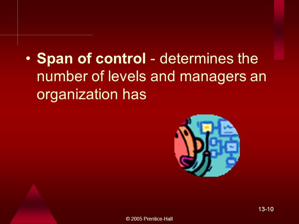 © 2005 Prentice-Hall Span of control - determines the number of levels and managers an organization has