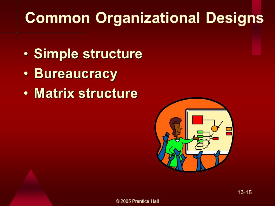 © 2005 Prentice-Hall Common Organizational Designs Simple structureSimple structure BureaucracyBureaucracy Matrix structureMatrix structure