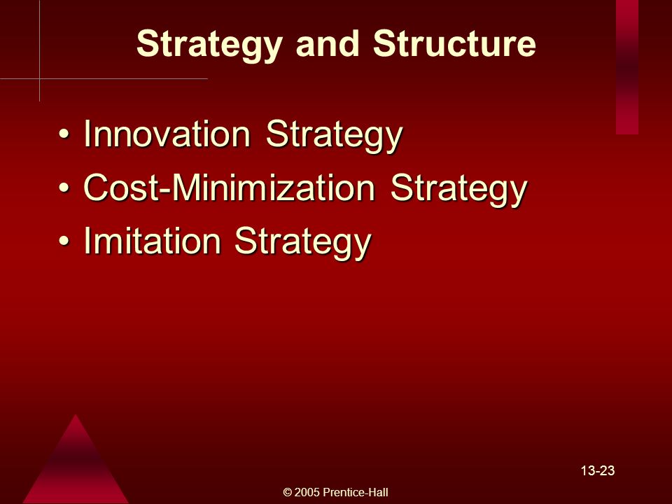 © 2005 Prentice-Hall Strategy and Structure Innovation StrategyInnovation Strategy Cost-Minimization StrategyCost-Minimization Strategy Imitation StrategyImitation Strategy