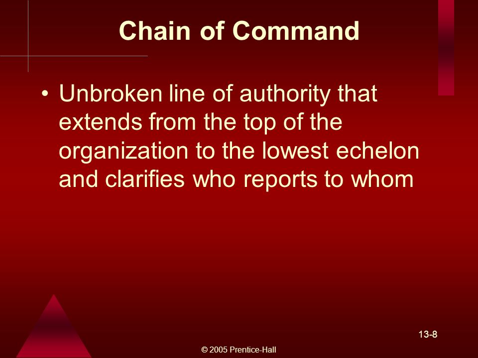 © 2005 Prentice-Hall 13-8 Chain of Command Unbroken line of authority that extends from the top of the organization to the lowest echelon and clarifies who reports to whom