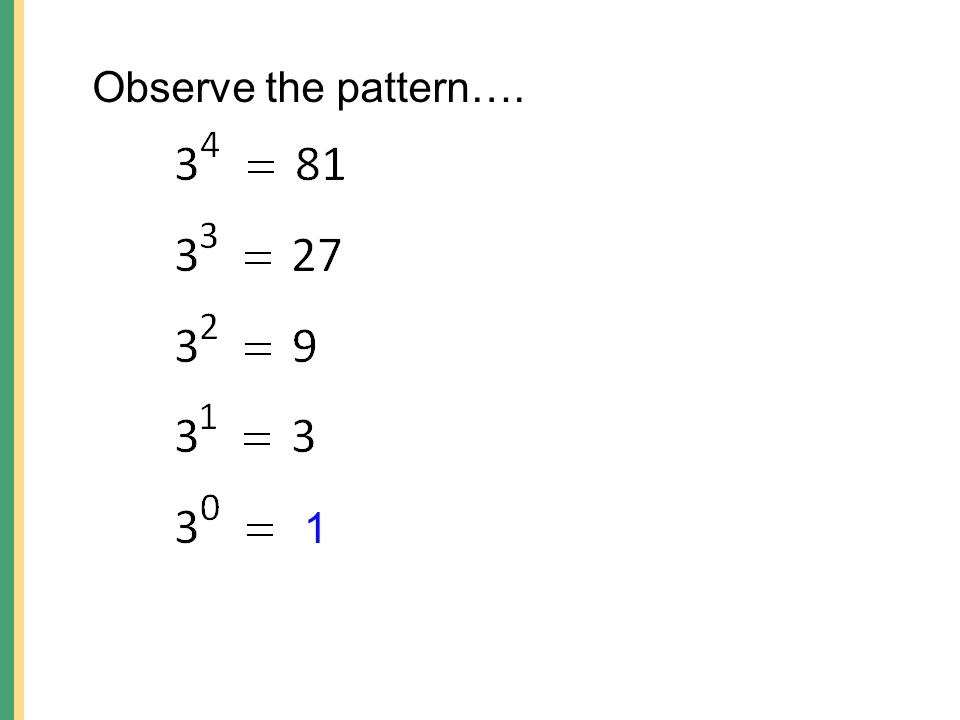 Observe the pattern…. 1