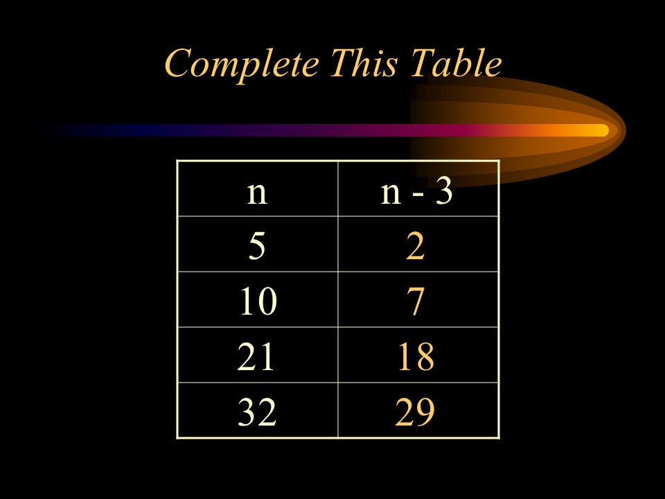 Complete This Table nn
