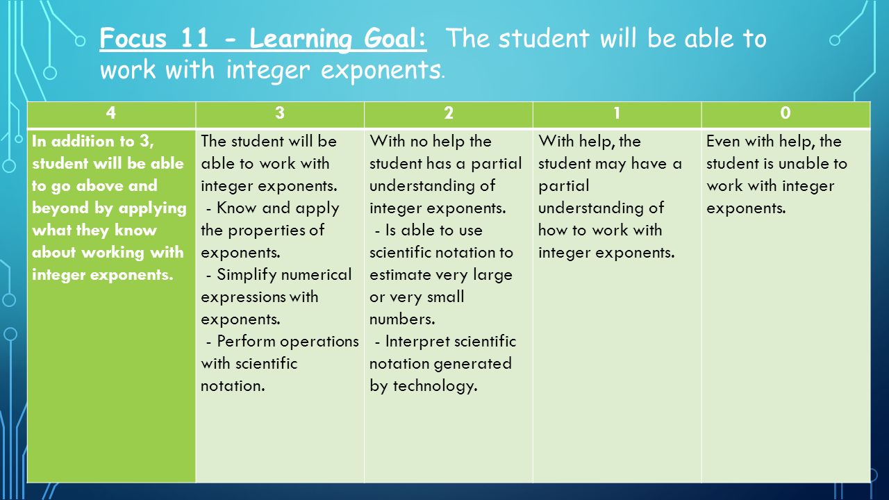 43210 In addition to 3, student will be able to go above and beyond by applying what they know about working with integer exponents.