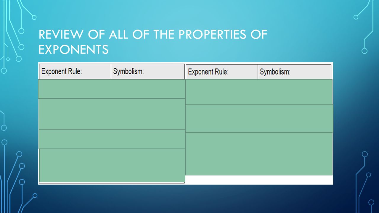 REVIEW OF ALL OF THE PROPERTIES OF EXPONENTS