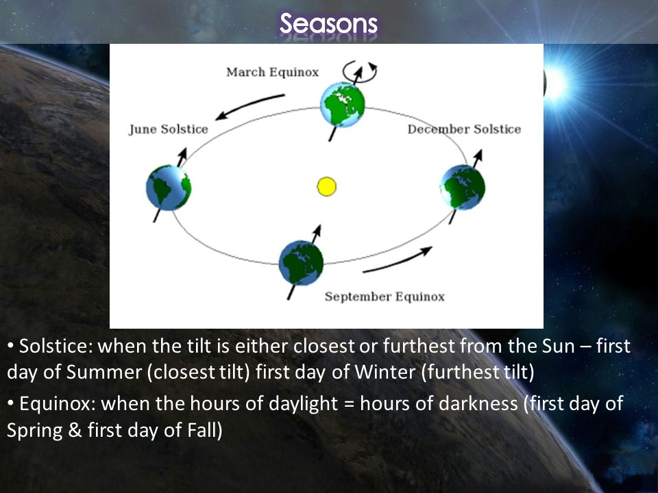 Solstice: when the tilt is either closest or furthest from the Sun – first day of Summer (closest tilt) first day of Winter (furthest tilt) Equinox: when the hours of daylight = hours of darkness (first day of Spring & first day of Fall)