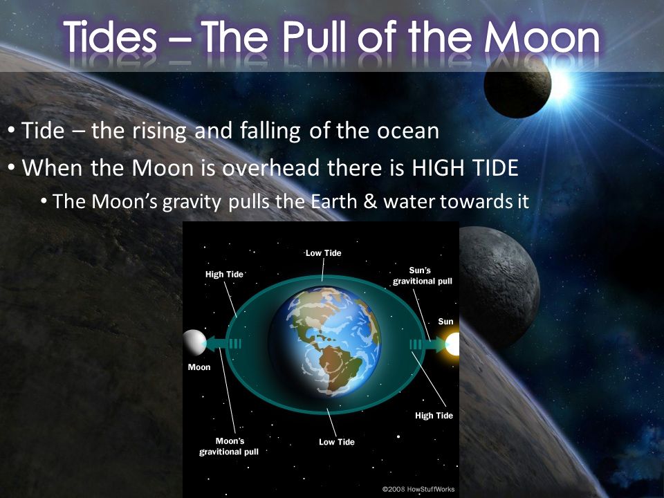 Tide – the rising and falling of the ocean When the Moon is overhead there is HIGH TIDE The Moon’s gravity pulls the Earth & water towards it