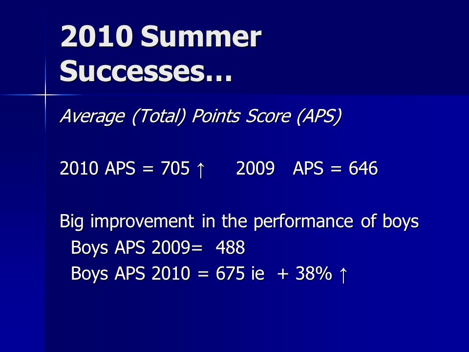 2010 Summer Successes… Average (Total) Points Score (APS) 2010 APS = 705 ↑ 2009 APS = 646 Big improvement in the performance of boys Boys APS 2009= 488 Boys APS 2009= 488 Boys APS 2010 = 675 ie + 38% ↑ Boys APS 2010 = 675 ie + 38% ↑