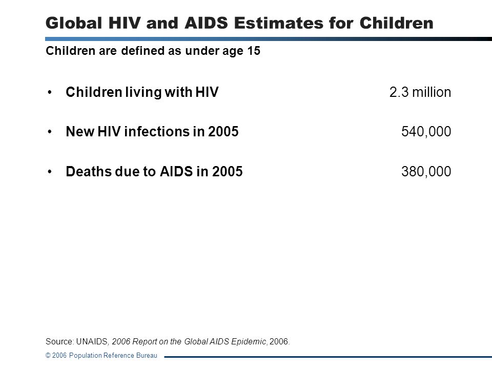 © 2006 Population Reference Bureau Global HIV and AIDS Estimates for Children Children living with HIV New HIV infections in 2005 Deaths due to AIDS in million 540, ,000 Children are defined as under age 15 Source: UNAIDS, 2006 Report on the Global AIDS Epidemic, 2006.